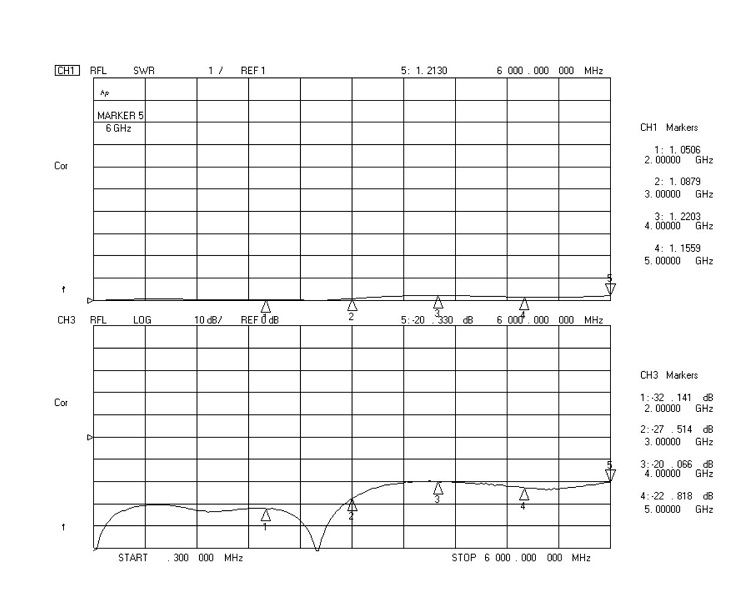 High Performance Low Profile BNC female. R/A PCB mount | Duplex CSA