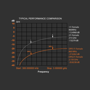 DPX Performance Graph