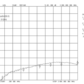 DUP 68C Electrical Characteristics